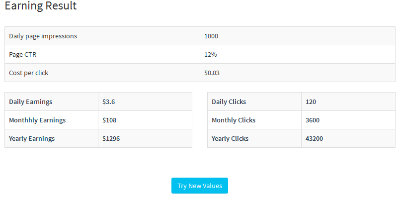 Google Adsense Calculator